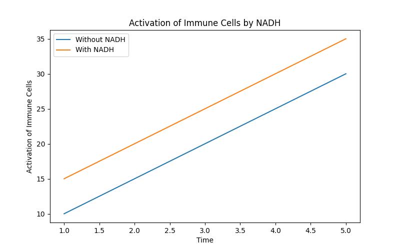 Warum NADH 20mg Lutschtabletten ein Gamechanger für die Immunabwehr sind